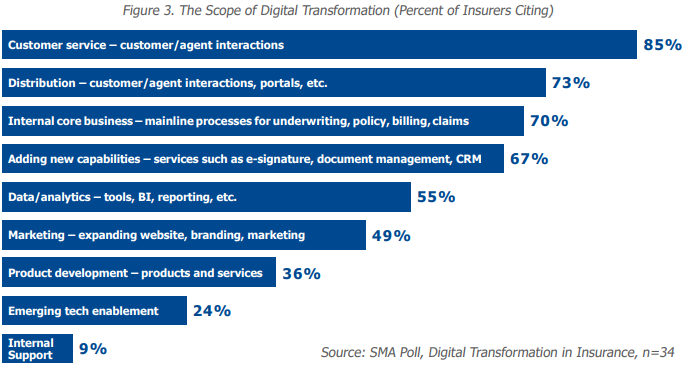 SMA-Digital-Transformation-in-Insurance_2.png SMA-Digital-Transformation-in-Insurance_2.png